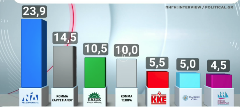 ΓΚΑΛΟΠ ΚΑΡΥΣΤΙΑΝΟΥ ΕΚΛΟΓΕΣ