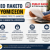 Νέο πλαίσιο για οφειλέτες: Αύξηση ακατάσχετου, άρση κατασχέσεων και έως 72 δόσεις