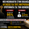Το νέο μισθολόγιο της Εκκλησίας και το αίσθημα δικαιοσύνης των πολιτών